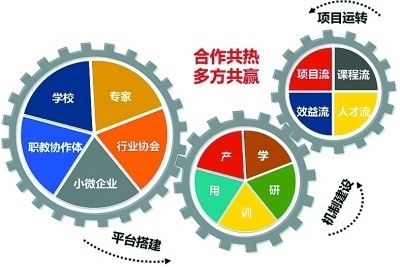 塑料制品经营范围有哪些