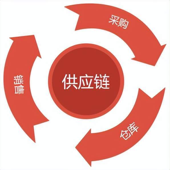塑料制品制造包括什么产品